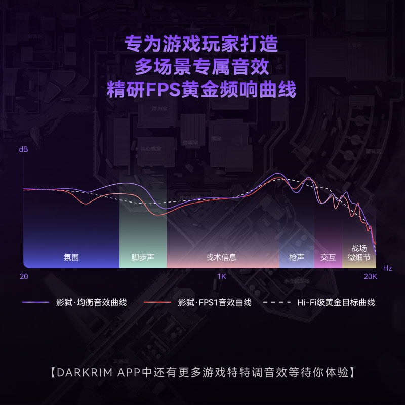DARKRIM 4-Mode Wireless Gaming - Esports Gaming Headset บทวิจารณ์และราคา