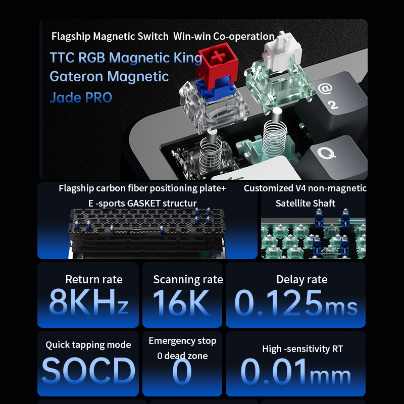 FL·ESPORTS GEO65HE Mechanical  - Esports Gaming Kings บทวิจารณ์และราคา