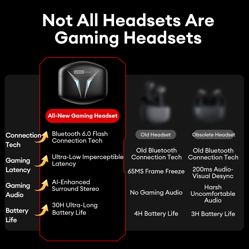 Choice Lenovo GT102 TWS Gaming - Esports Gaming Headset บทวิจารณ์และราคา