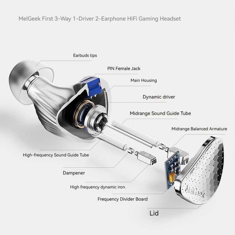 MelGeek Rada 3 HiFi Triple-Dri - Esports Gaming Headset บทวิจารณ์และราคา