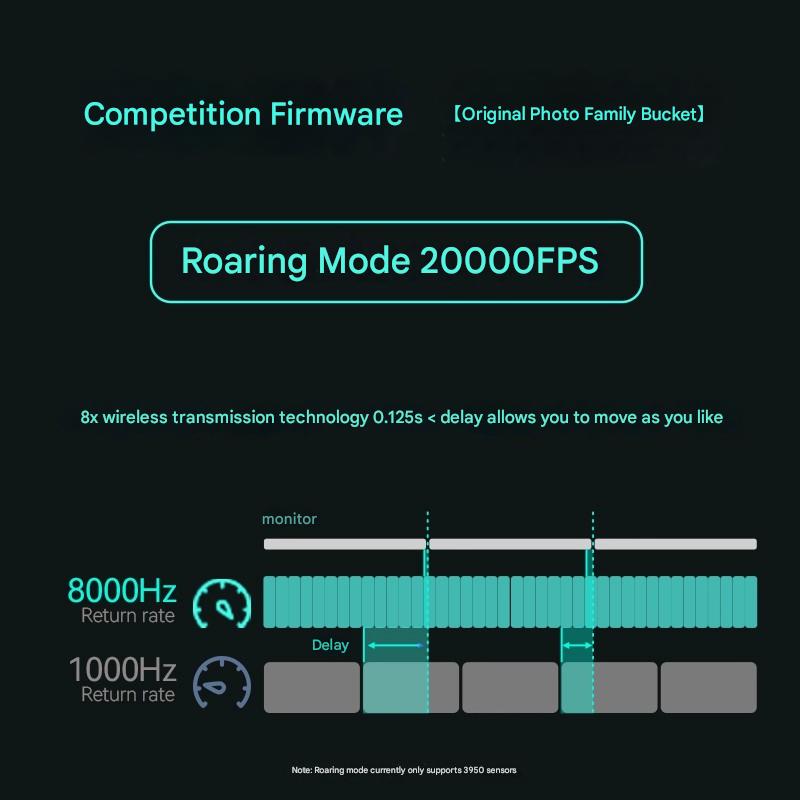 Incott 039/039Pro Three-mode M - Esports Gaming Kings บทวิจารณ์และราคา